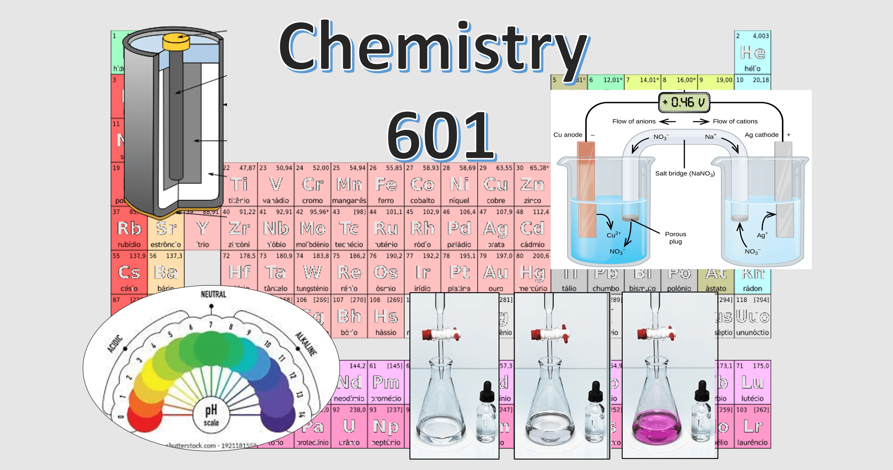 Science & Nature Class - Adv Chem Rxns