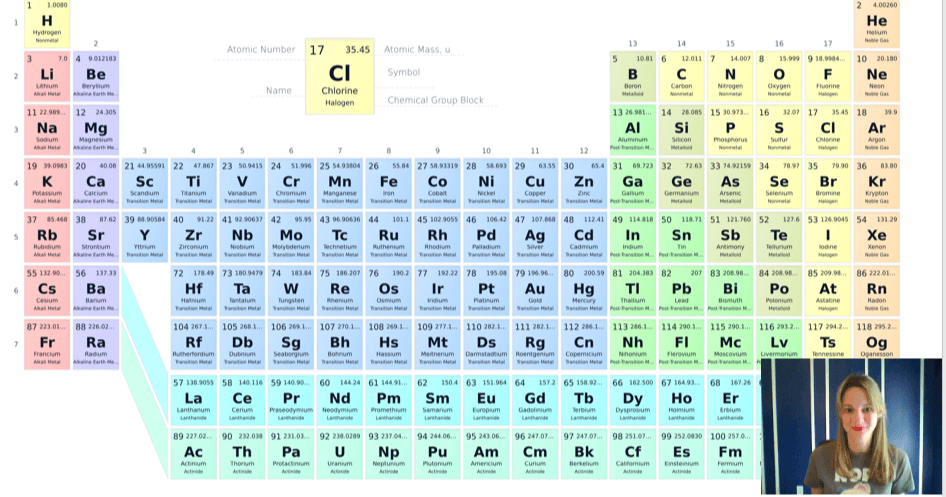 Science & Nature Class - Chem Basics