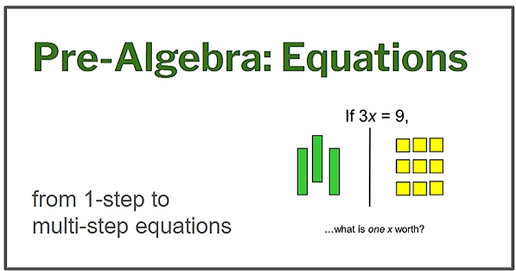 Math Class - Pre-Algebra Equations