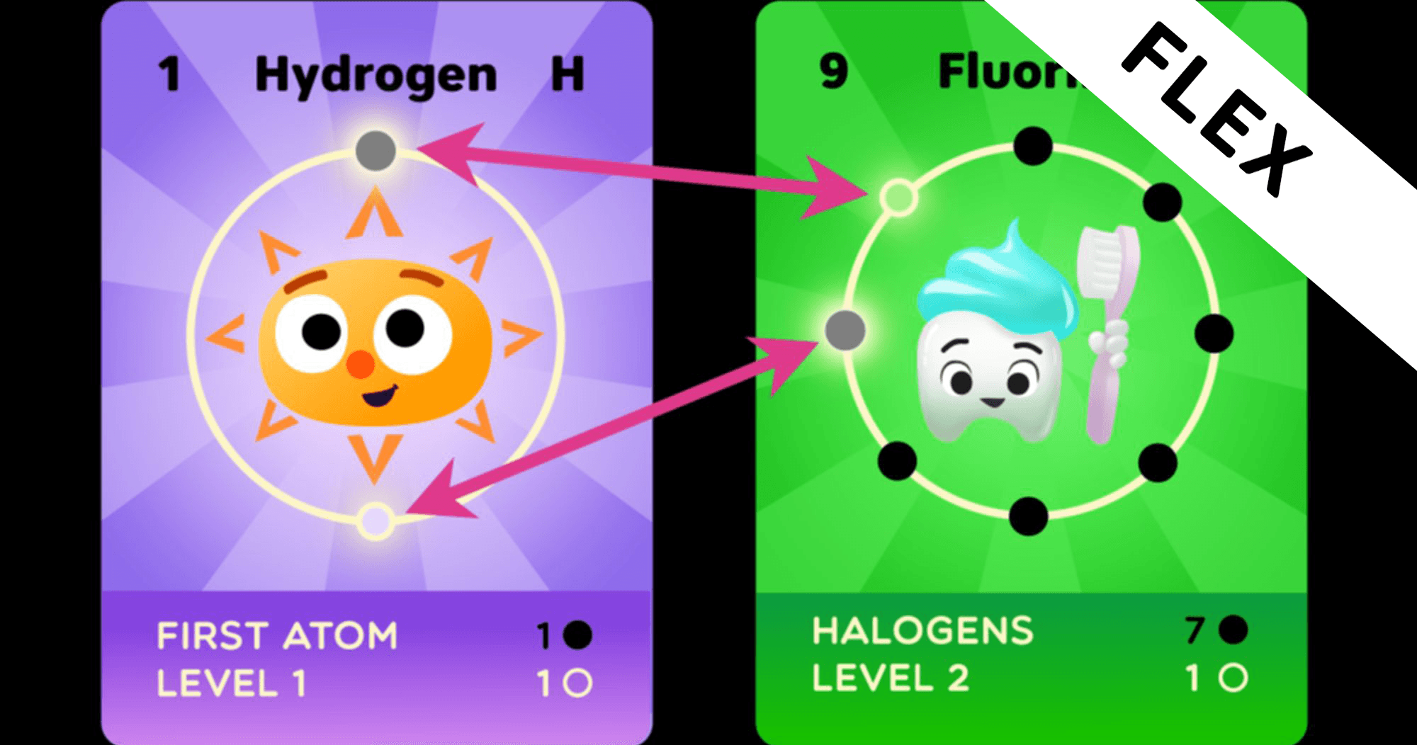 Science & Nature Class - Atom Secrets