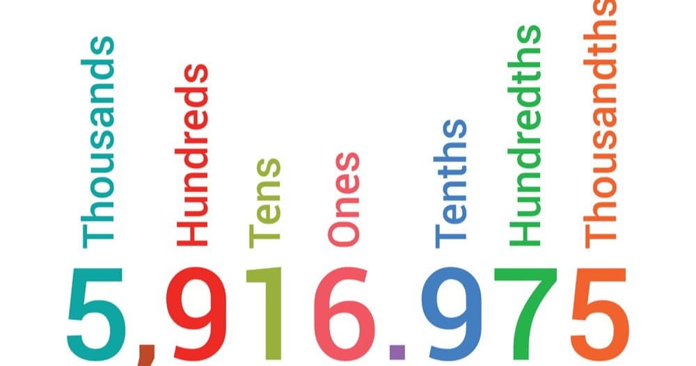 Math Class - Mastering Decimals: All