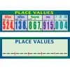 Place Values Poster Intermediate 2 laminated