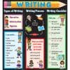 Writing Wall Jumbo Poster Set of 3 Banners
