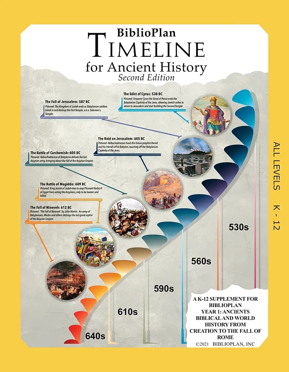 Ancients Timeline 2E