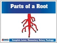 Parts of a Root Control Booklet