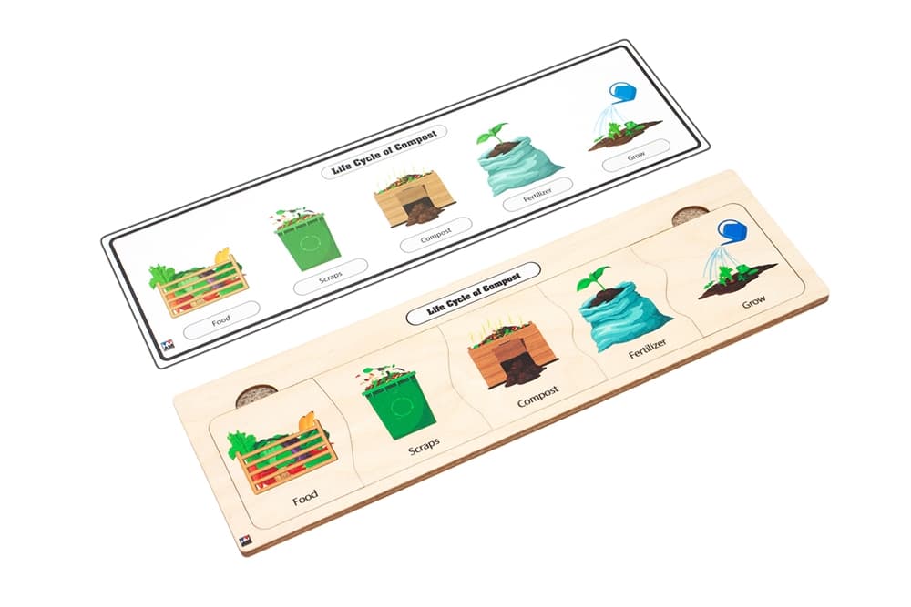 Life Cycle Puzzle: Compost