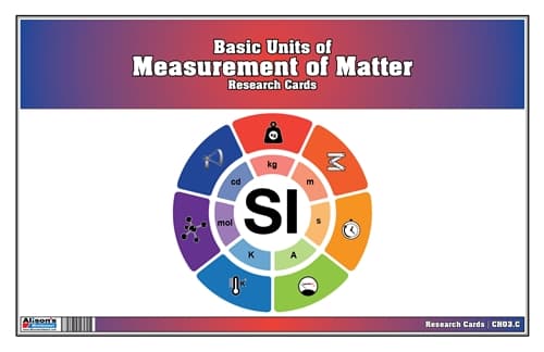 Matter: Basic Measurement Units