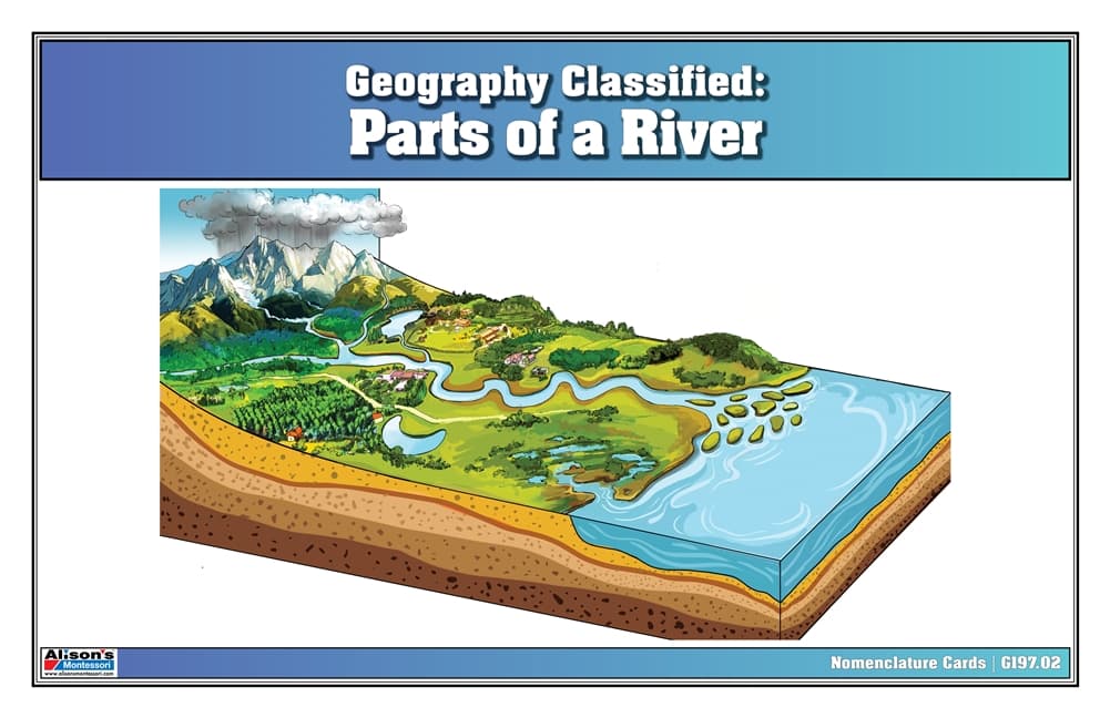 Geography: Parts of a River (3–Part Cards)