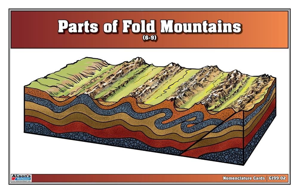 Parts of Fold Mountains – 3-Part Cards (6–9)