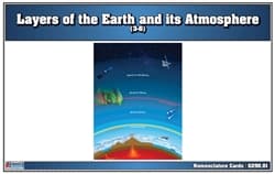 Earth & Atmosphere Layers – 3-Part Cards (3–6)