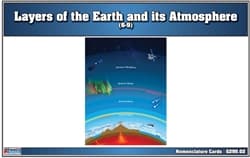 Earth & Atmosphere Layers – 3-Part Cards (6–9)