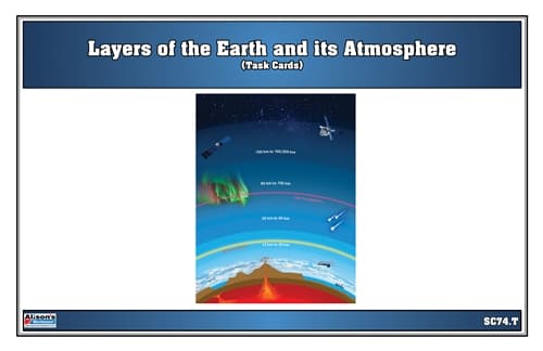 Earth & Atmosphere Layers – Task Cards