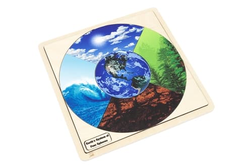 Earth?s System of Four Spheres Puzzle