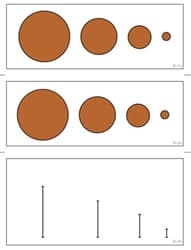 Knobbed Cylinders Charts