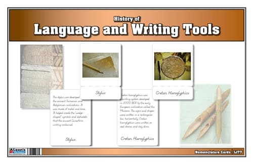 History of Language and Writing Tools