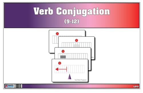 Verb Conjugation 9-12 Laminate & Cut