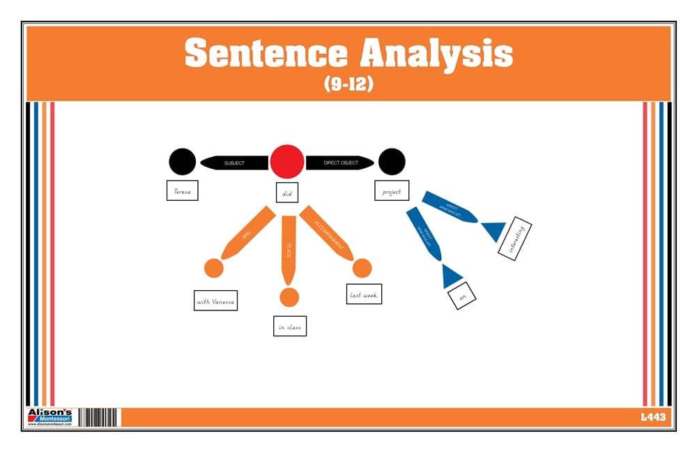 Sentence Analysis Level 9-12