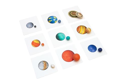 Object to Picture Matching: Solar System