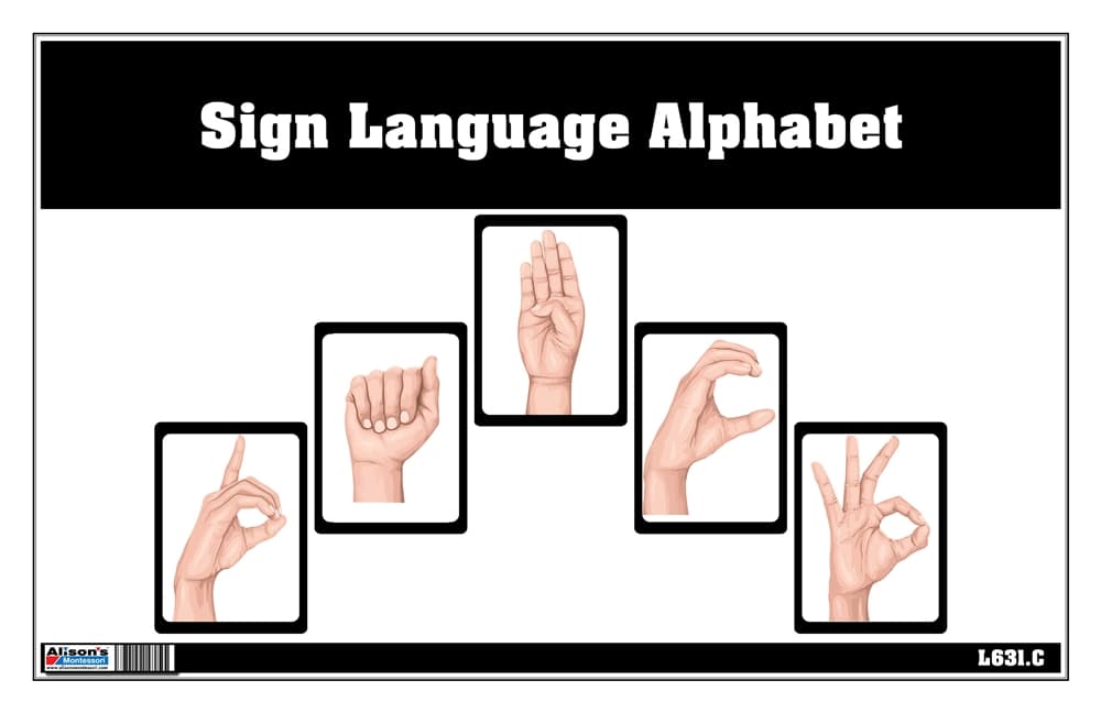 Sign Language Alphabet (Printed)