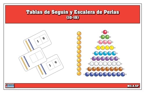 Tablas de Seguin y Escalera de Perlas (10-19)