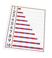 Number Rods Chart (Printed and Laminated)
