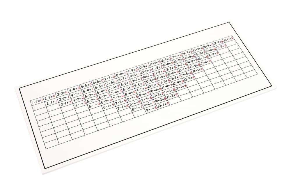 Subtraction Control Chart