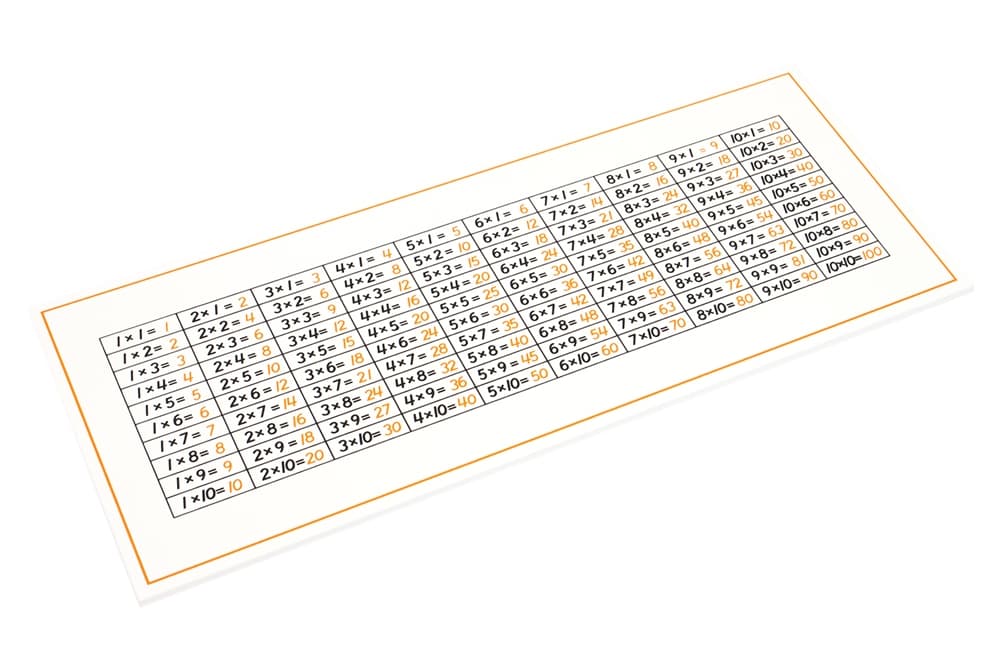 Multiplication Control Chart