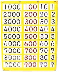 Large Decimal Pocket Chart