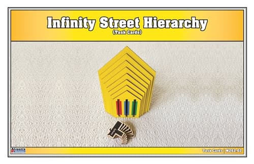 Infinity Street Hierarchy (Task Cards)