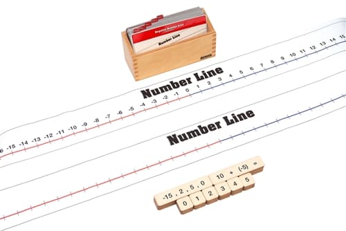 Negative Numbers-Cloth Number Lines and Tiles Set