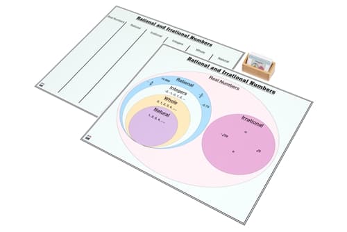 Number Charts – Rational & Irrational (Cards)