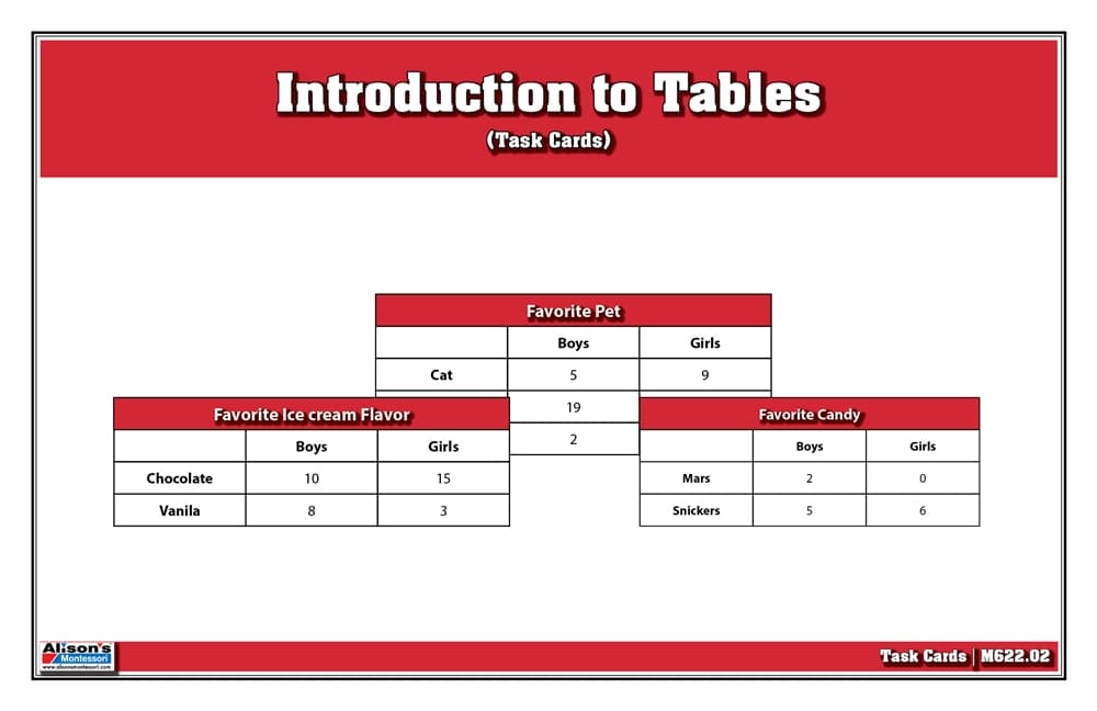 Introduction to Tables (Task Cards)
