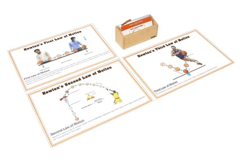 Newton's Laws of Motion - Complete Set