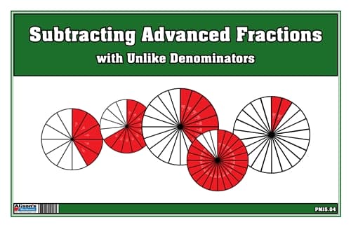 Subtracting Fractions – Unlike Denominators