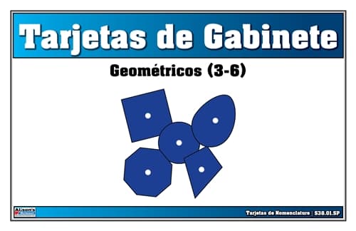 Nomenclatura – Gabinete Geométrico (3–6)