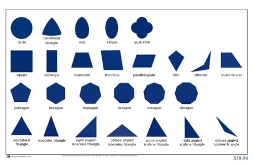 Geometric Cabinet Control Chart