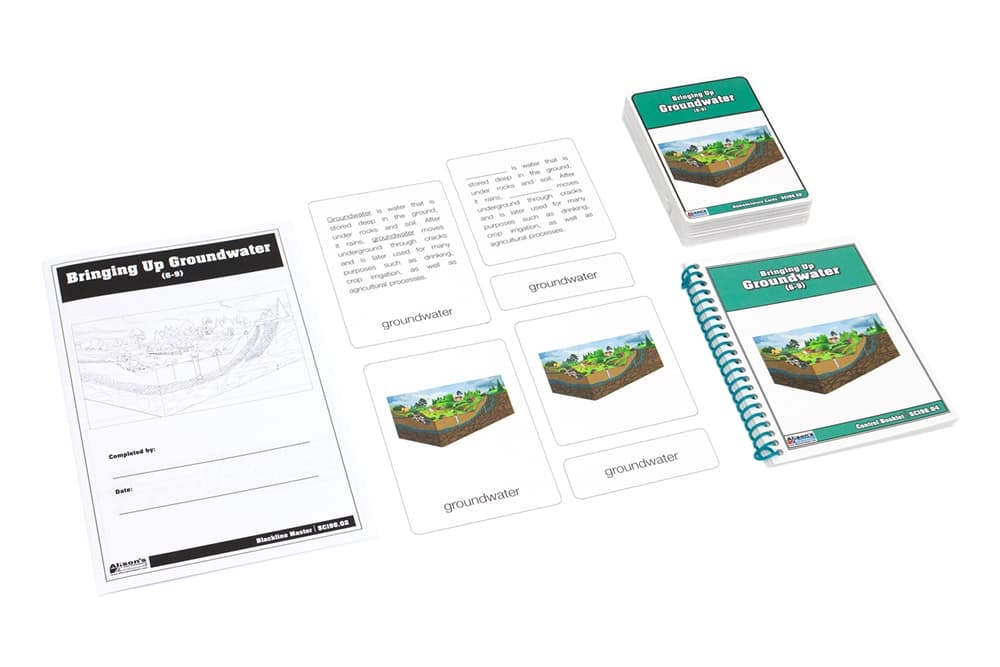 Ground Water Nomenclature Cards (6–9)