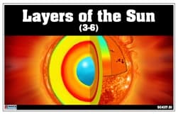 Layers of the Sun Laminate & Cut
