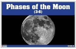 Phases of the Moon Nomenclature Cards 3- 6