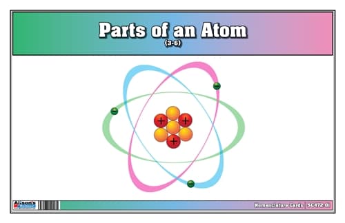 Parts of an Atom Nomenclature Cards (3-6)