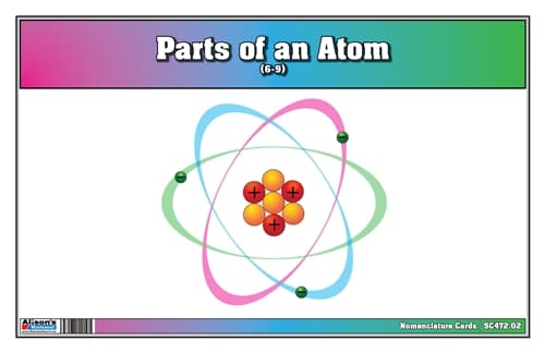 Parts of an Atom Nomenclature Cards (6-9)