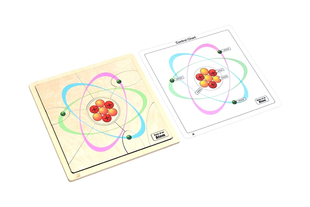 Parts of an Atom Puzzle