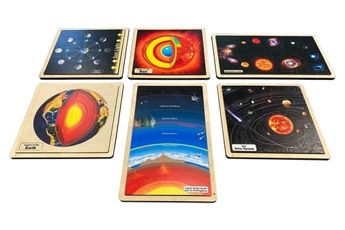 Astronomy Curriculum 3-6, 6-12