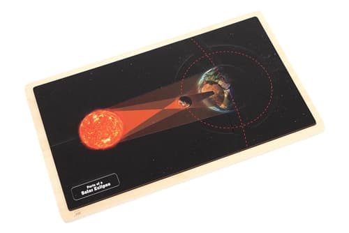 Parts of a Solar Eclipse Puzzle