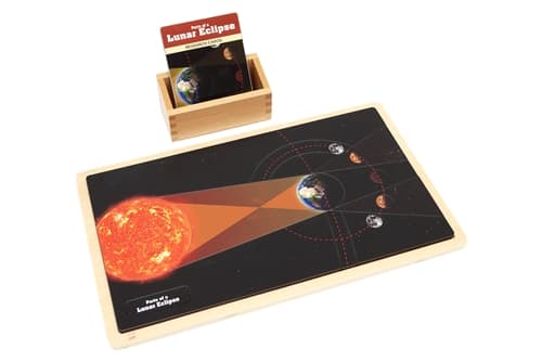 Parts of a Lunar Eclipse - Complete Set
