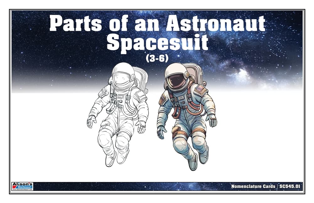 Spacesuit Parts – Nomenclature Cards (3–6)