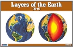 Nomenclature: Layers of the Earth (6–9)