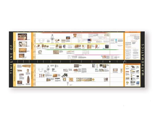 Timeline of Mathematics