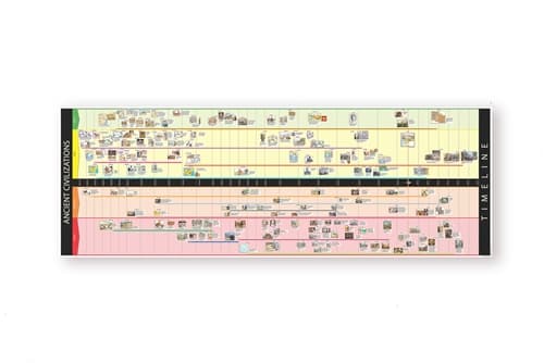 Timeline of Ancient Civilizations
