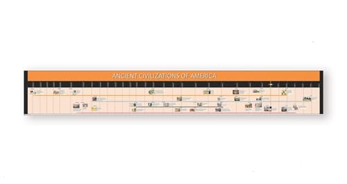 Timeline of Ancient Civilizations of America